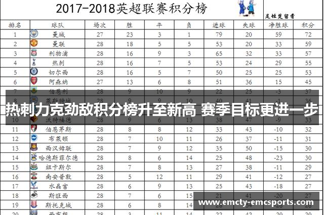 热刺力克劲敌积分榜升至新高 赛季目标更进一步