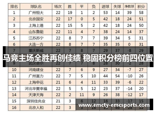 马竞主场全胜再创佳绩 稳固积分榜前四位置