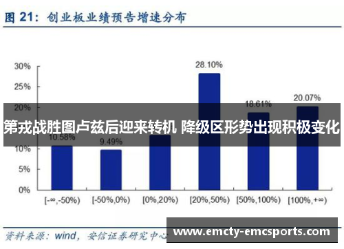 第戎战胜图卢兹后迎来转机 降级区形势出现积极变化